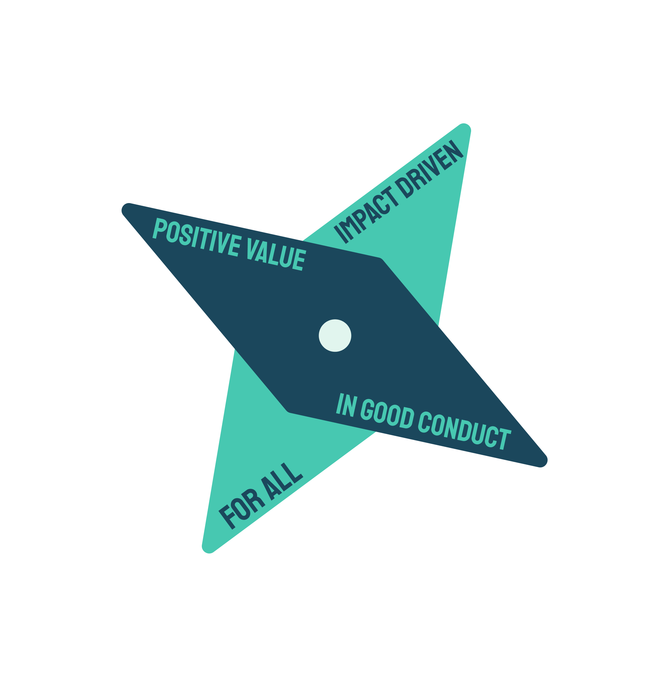 The Ethical Design Bearing: four principles — impact driven, positive value, in good conduct, for all.